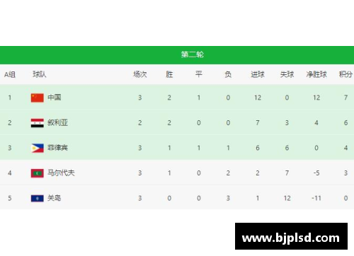 德赢VWIN世预赛积分榜：韩国13分头名出线，中国8分第二，泰国5分第三