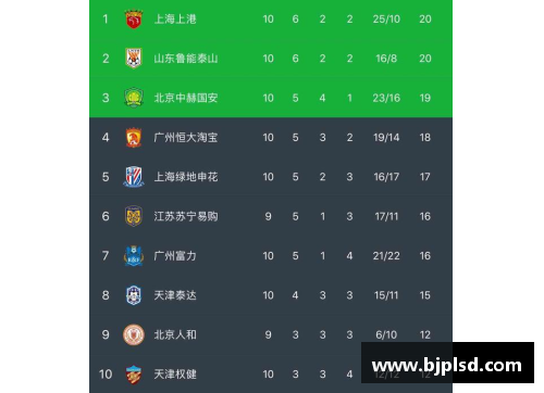 VWIN德赢官方网站广州恒大战胜上海申花，登顶中超积分榜，继续保持领先优势