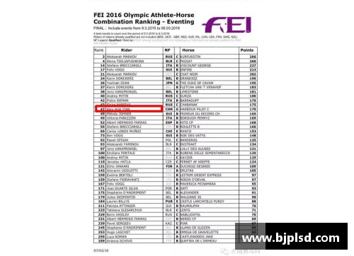 VWIN德赢官方网站华天位列国际马联三项赛个人奥运资格积分榜第二名创造赛场辉煌