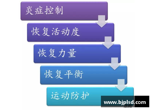 VWIN德赢官方网站职业球员小腿骨折的治疗与康复策略 - 副本