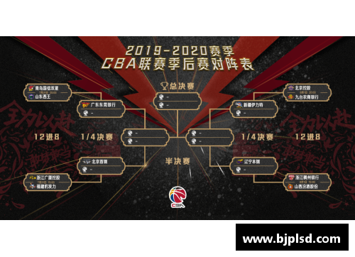 VWIN德赢官方网站CBA季后赛将开战！广东队将对阵浙江队，谁能一路称王登顶？