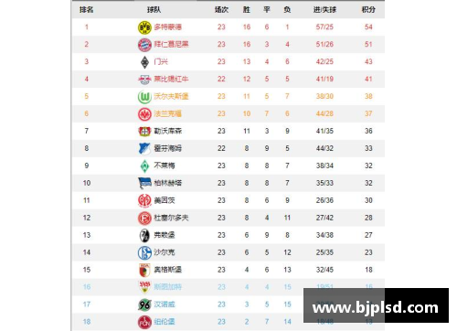 VWIN德赢官方网站拜仁逆转战胜门兴，继续领跑德甲积分榜！